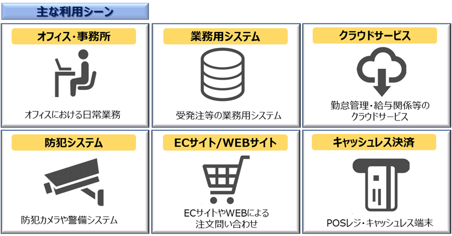 利用シーン