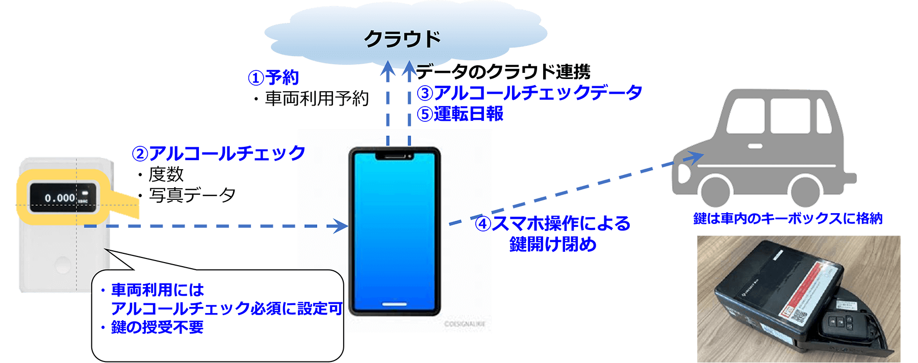 画像:bqey