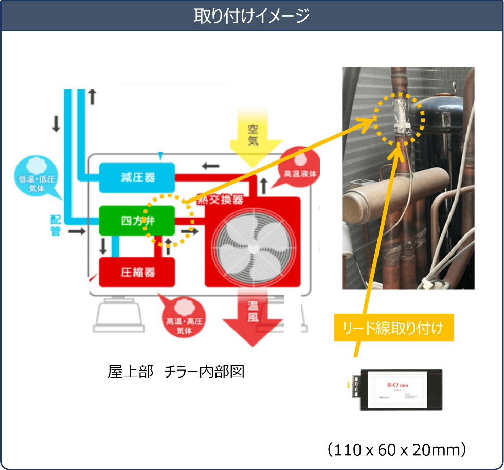 画像:取り付けイメージ