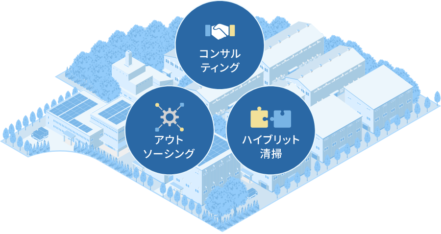 画像:コンサルティング アウトソーシング ハイブリット清掃