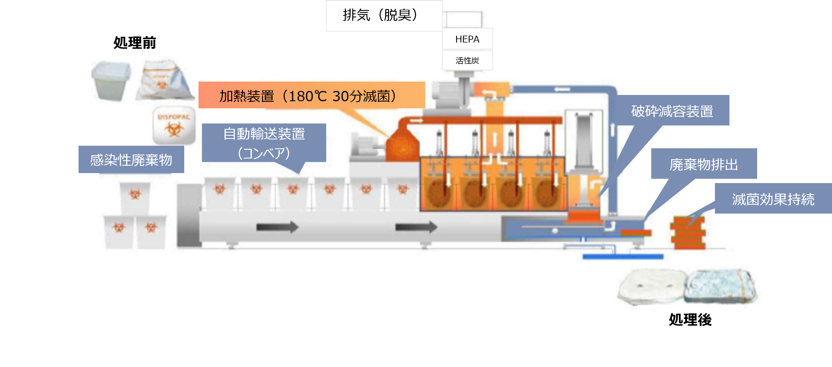 スーパープレヒータの仕組み