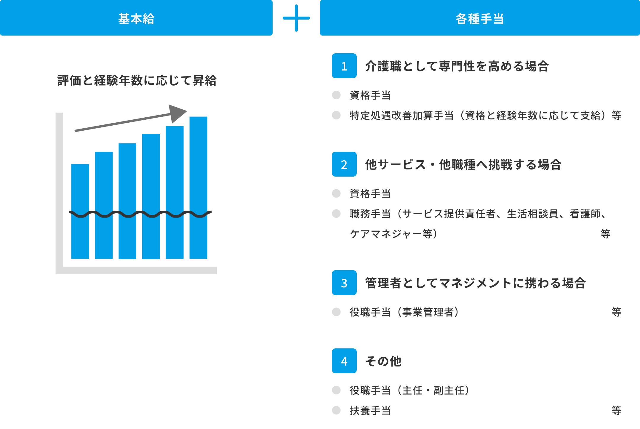 給与パス